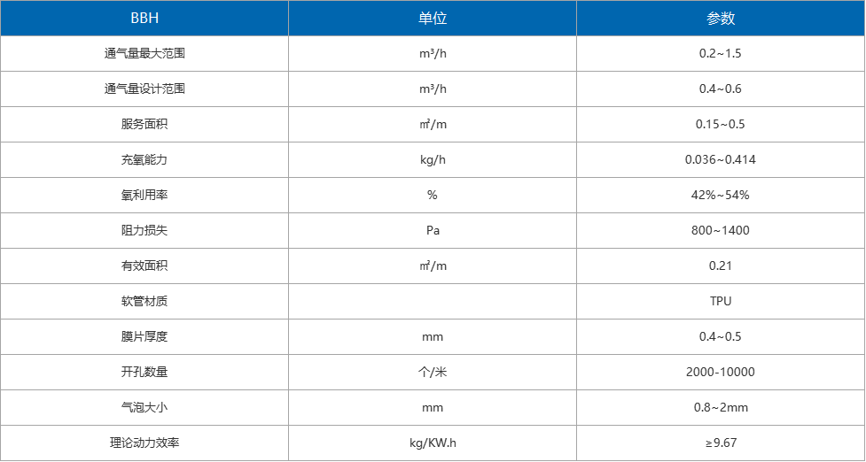 可抽拉软管