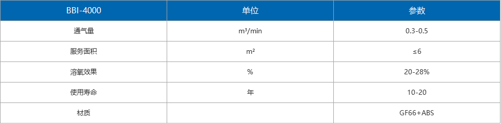 高效微泡旋流曝气器